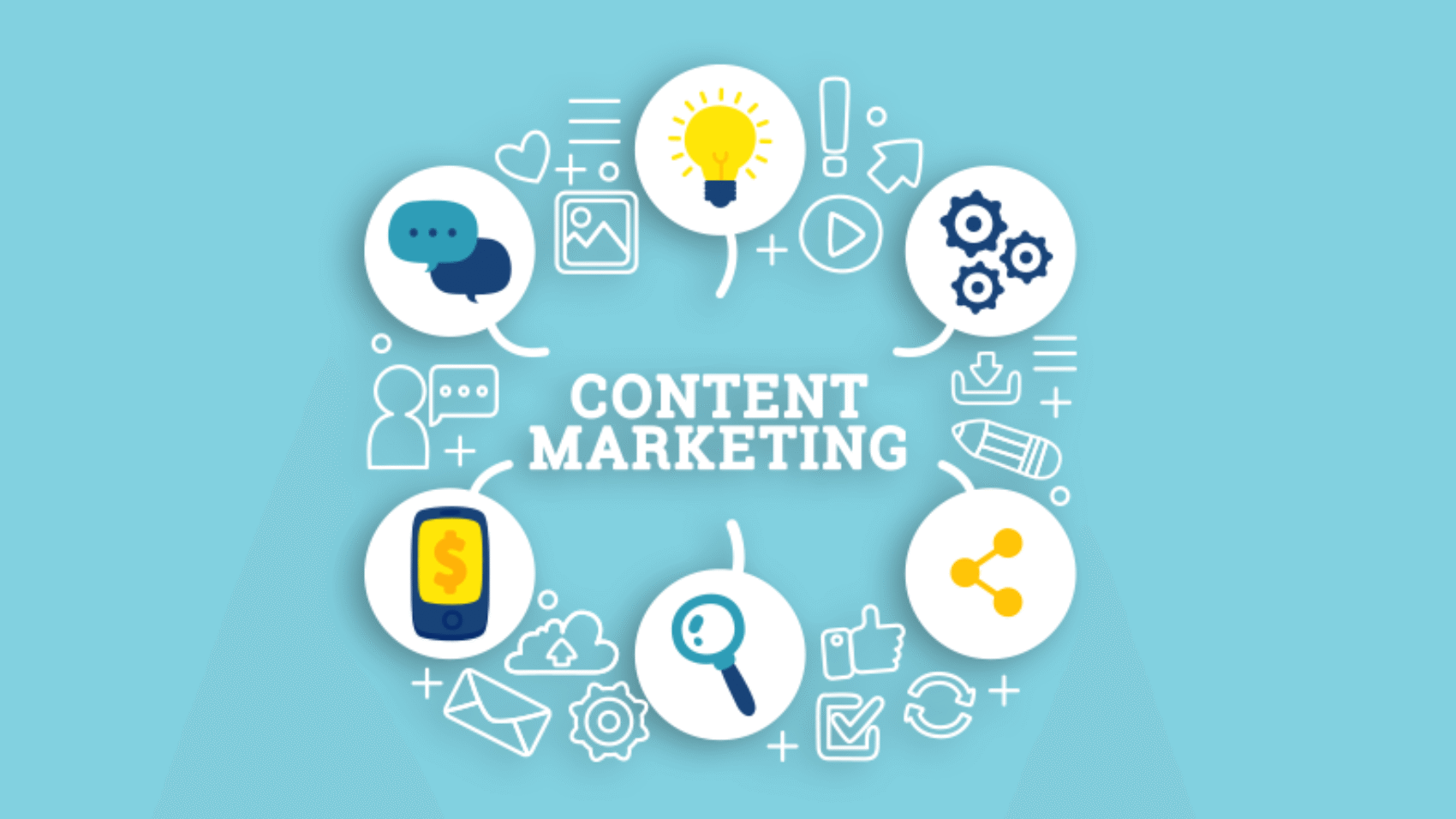 content marketing