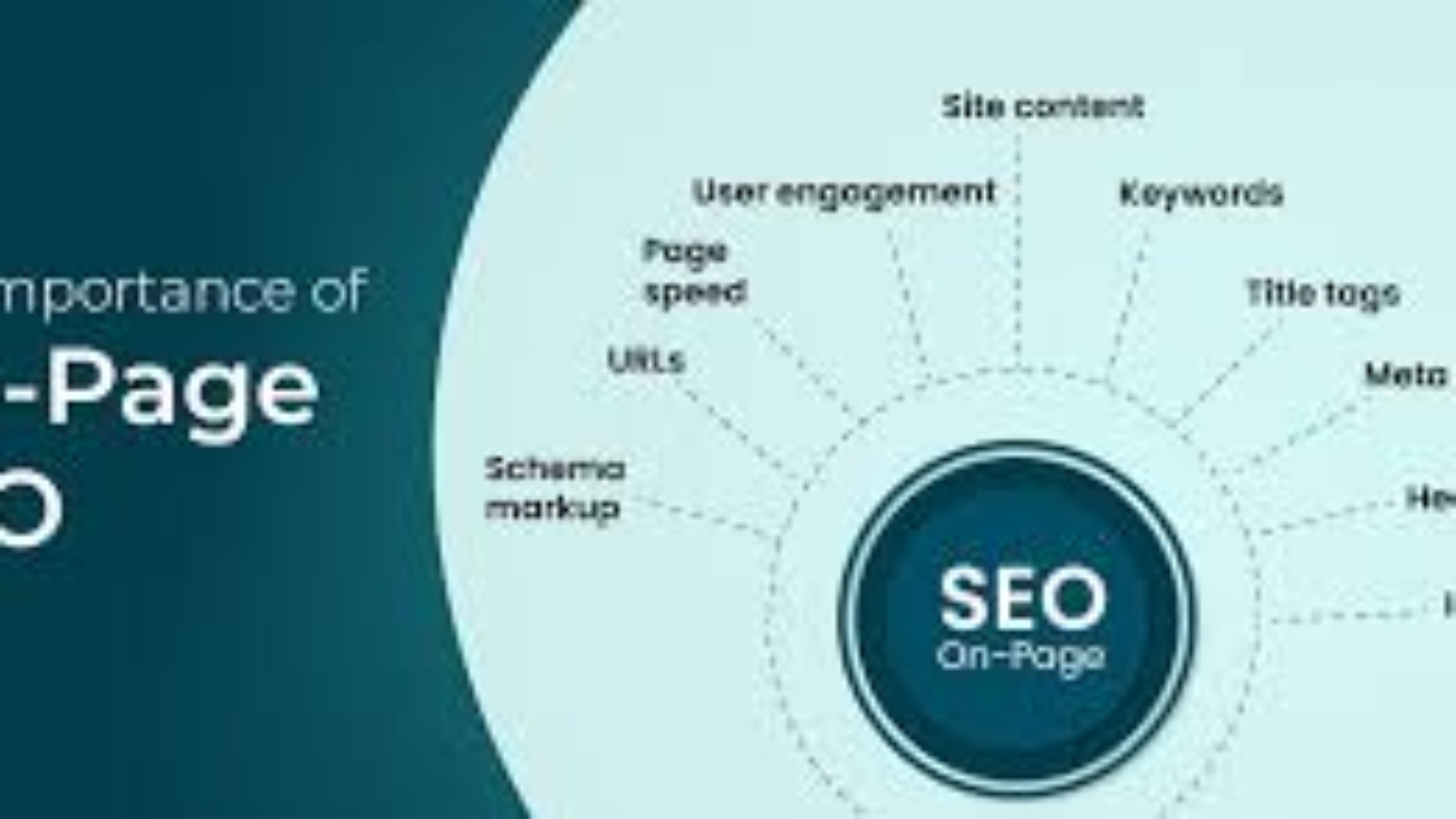 seo on page